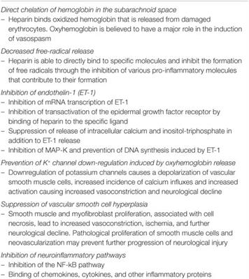 Heparin: The Silver Bullet of Aneurysmal Subarachnoid Hemorrhage?